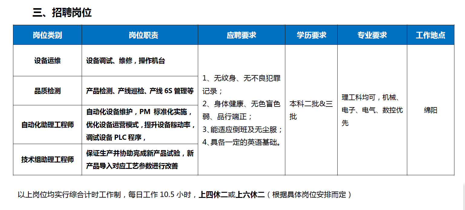 四川杰瑞光电科技有限公司_建兴光电科技(广州)有限公司招聘_北海建兴光电科技有限公司地址