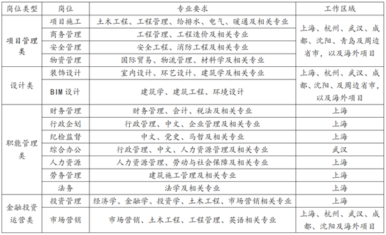 招聘岗位